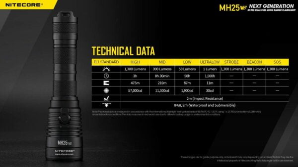 Nitecore MH25 v2 Type-C USB Rechargeable LED Flashlight – 1300 Lumens, 475 Meters w/Extra NL2150HPR Battery 14