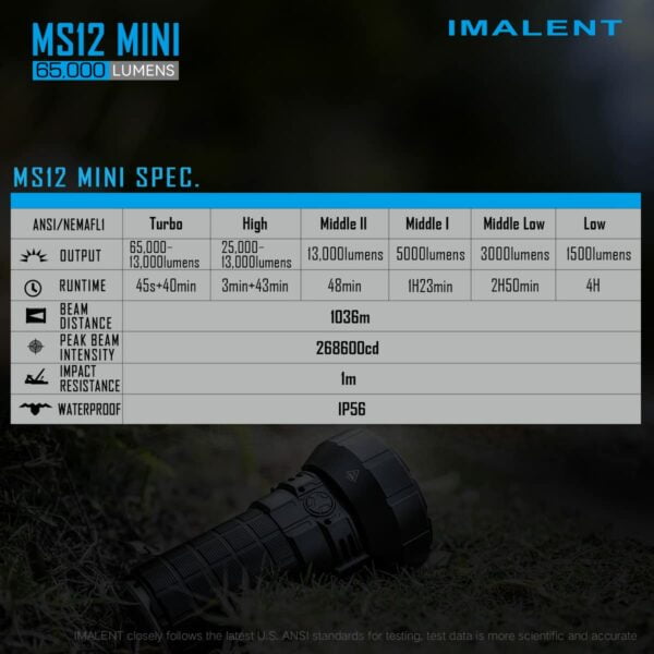 IMALENT MS12 Mini Tactical Flashlight 65000 Lumens, with 12 CREE XHP 70.2 LEDs, Long Beam Distance 1036 Meters, Built-in Cooling Tools 15