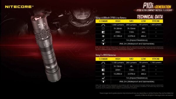 Nitecore P10i 1800 Lumen USB-C Rechargeable Tactical Flashlight, Strobe Ready with LumenTac Battery Case 14