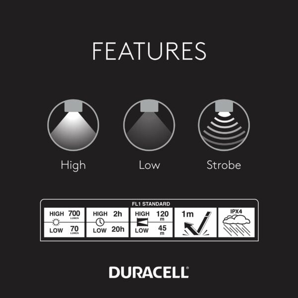 Duracell 700 Lumen Aluminum Focusing LED Flashlight 9