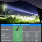 Rechargeable Flashlights High Lumens 150000, Gehavin XHP160.5 Super Bright LED Flashlight, Tactical Flashlight with Zoomable, Waterproof, 6 Modes for Camping and Emergencies 25