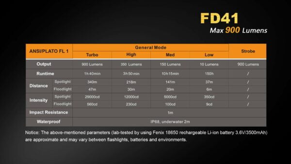 Fenix Unisex-Adult Fenix Flashlights, FD41 LED Flashlight FX-FD41, N/A, N/A 21
