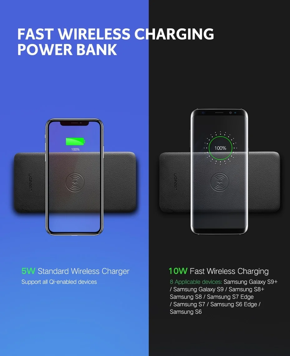 UGreen 10000mAh  Power bank  with 10W QI Wireless Charging Pad - Black 50578 - Image 5
