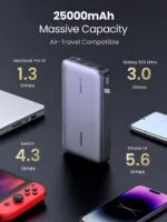 UGREEN 90597A 145W 25000mAh Power Bank for Laptop 24 UGREEN 90597A 145W 25000mAh Power Bank for Laptop - Image 5